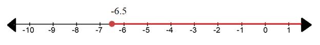 Glencoe Algebra 1, Student Edition, 9780079039897, 0079039898, 2018, Chapter 5.3, Problem 2AGP , additional homework tip  1