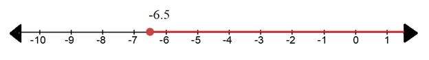 Glencoe Algebra 1, Student Edition, 9780079039897, 0079039898, 2018, Chapter 5.3, Problem 2AGP , additional homework tip  2