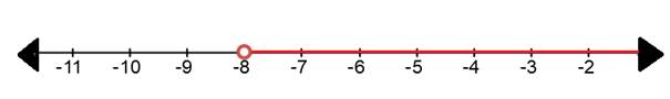 Glencoe Algebra 1, Student Edition, 9780079039897, 0079039898, 2018, Chapter 5.3, Problem 2BGP , additional homework tip  1