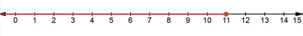 Glencoe Algebra 1, Student Edition, 9780079039897, 0079039898, 2018, Chapter 5.3, Problem 30PPS , additional homework tip  2