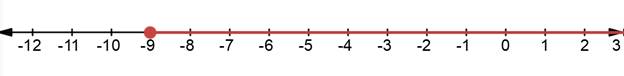 Glencoe Algebra 1, Student Edition, 9780079039897, 0079039898, 2018, Chapter 5.3, Problem 34PPS , additional homework tip  1