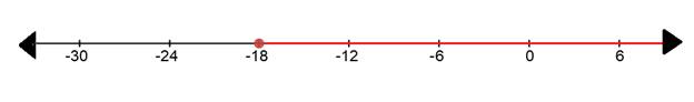 Glencoe Algebra 1, Student Edition, 9780079039897, 0079039898, 2018, Chapter 5.3, Problem 4CYU , additional homework tip  1