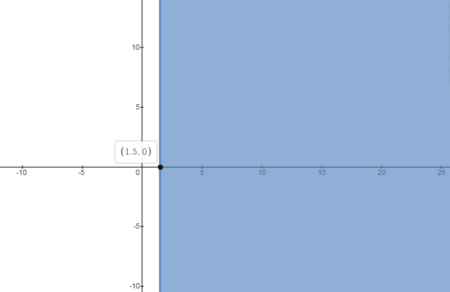 Glencoe Algebra 1, Student Edition, 9780079039897, 0079039898, 2018, Chapter 5.3, Problem 53PPS 