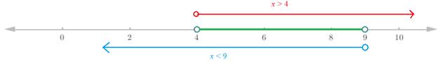 Glencoe Algebra 1, Student Edition, 9780079039897, 0079039898, 2018, Chapter 5.3, Problem 54PPS 