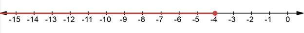 Glencoe Algebra 1, Student Edition, 9780079039897, 0079039898, 2018, Chapter 5.4, Problem 15PPS , additional homework tip  1