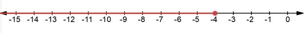 Glencoe Algebra 1, Student Edition, 9780079039897, 0079039898, 2018, Chapter 5.4, Problem 15PPS , additional homework tip  2