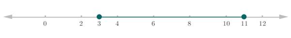 Glencoe Algebra 1, Student Edition, 9780079039897, 0079039898, 2018, Chapter 5.4, Problem 17PPS 