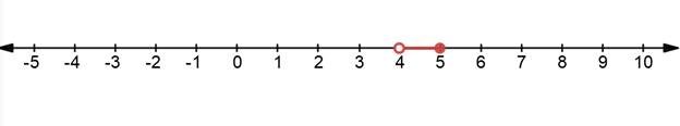 Glencoe Algebra 1, Student Edition, 9780079039897, 0079039898, 2018, Chapter 5.4, Problem 24PPS , additional homework tip  2