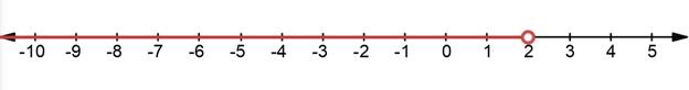 Glencoe Algebra 1, Student Edition, 9780079039897, 0079039898, 2018, Chapter 5.4, Problem 3BGP , additional homework tip  1