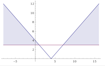 Glencoe Algebra 1, Student Edition, 9780079039897, 0079039898, 2018, Chapter 5.5, Problem 15PPS 