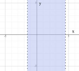 Glencoe Algebra 1, Student Edition, 9780079039897, 0079039898, 2018, Chapter 5.5, Problem 29PPS 