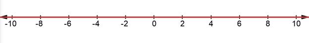 Glencoe Algebra 1, Student Edition, 9780079039897, 0079039898, 2018, Chapter 5.5, Problem 30PPS , additional homework tip  1