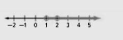 Glencoe Algebra 1, Student Edition, 9780079039897, 0079039898, 2018, Chapter 5.5, Problem 43HP , additional homework tip  1