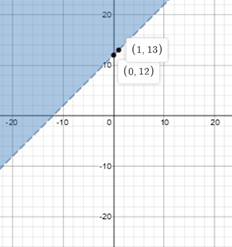 Glencoe Algebra 1, Student Edition, 9780079039897, 0079039898, 2018, Chapter 5.6, Problem 11PPS , additional homework tip  2