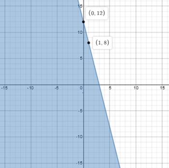 Glencoe Algebra 1, Student Edition, 9780079039897, 0079039898, 2018, Chapter 5.6, Problem 13PPS , additional homework tip  1