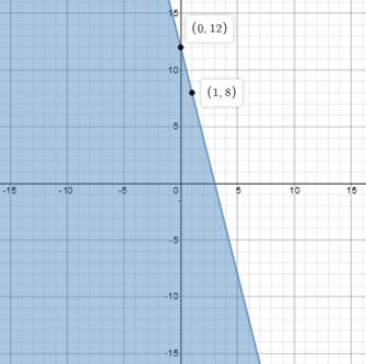 Glencoe Algebra 1, Student Edition, 9780079039897, 0079039898, 2018, Chapter 5.6, Problem 13PPS , additional homework tip  2