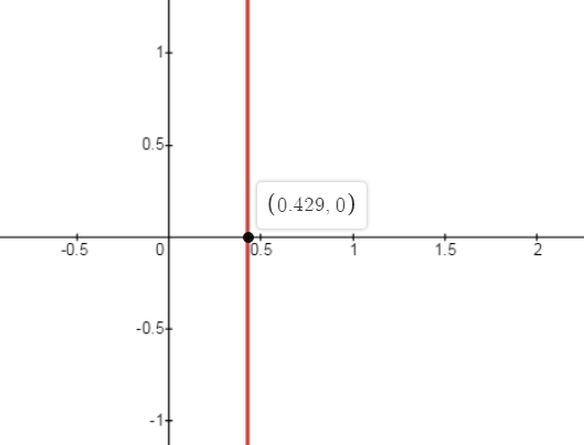 Glencoe Algebra 1, Student Edition, 9780079039897, 0079039898, 2018, Chapter 5.6, Problem 27PPS , additional homework tip  1