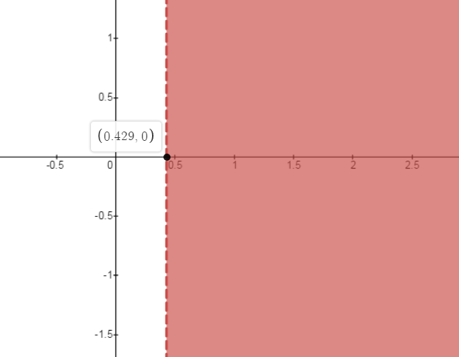 Glencoe Algebra 1, Student Edition, 9780079039897, 0079039898, 2018, Chapter 5.6, Problem 27PPS , additional homework tip  2