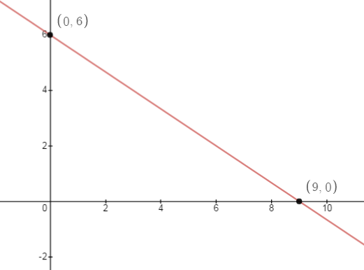 Glencoe Algebra 1, Student Edition, 9780079039897, 0079039898, 2018, Chapter 5.6, Problem 2BGP , additional homework tip  1