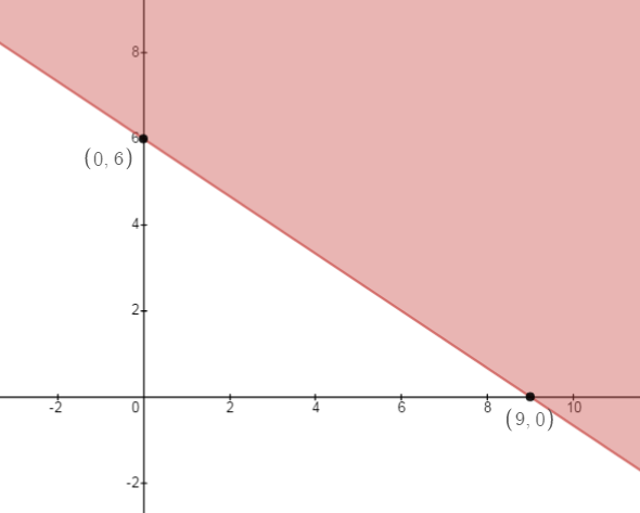 Glencoe Algebra 1, Student Edition, 9780079039897, 0079039898, 2018, Chapter 5.6, Problem 2BGP , additional homework tip  2