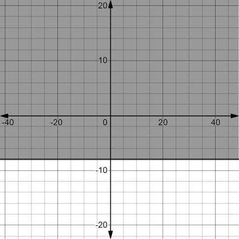 Glencoe Algebra 1, Student Edition, 9780079039897, 0079039898, 2018, Chapter 5.6, Problem 2CYU 