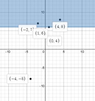 Glencoe Algebra 1, Student Edition, 9780079039897, 0079039898, 2018, Chapter 5.6, Problem 30PPS , additional homework tip  3