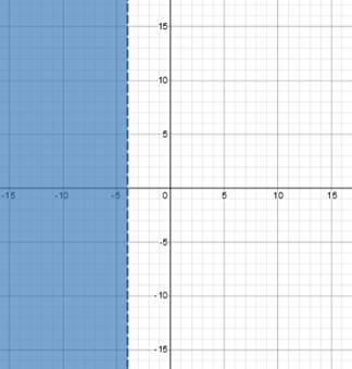 Glencoe Algebra 1, Student Edition, 9780079039897, 0079039898, 2018, Chapter 5.6, Problem 31PPS , additional homework tip  1