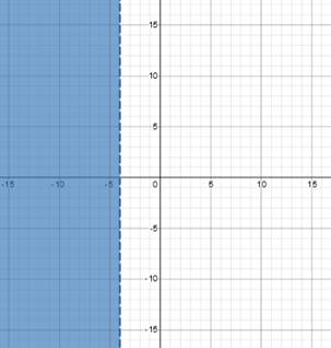 Glencoe Algebra 1, Student Edition, 9780079039897, 0079039898, 2018, Chapter 5.6, Problem 31PPS , additional homework tip  2