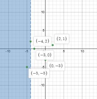 Glencoe Algebra 1, Student Edition, 9780079039897, 0079039898, 2018, Chapter 5.6, Problem 31PPS , additional homework tip  3