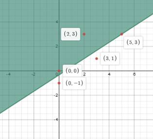 Glencoe Algebra 1, Student Edition, 9780079039897, 0079039898, 2018, Chapter 5.6, Problem 32PPS , additional homework tip  3