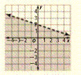 Glencoe Algebra 1, Student Edition, 9780079039897, 0079039898, 2018, Chapter 5.6, Problem 44PFA 