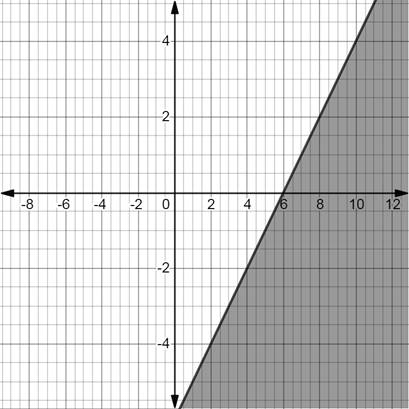 Glencoe Algebra 1, Student Edition, 9780079039897, 0079039898, 2018, Chapter 5.6, Problem 4CYU 