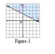 Glencoe Algebra 1, Student Edition, 9780079039897, 0079039898, 2018, Chapter 6, Problem 10PFA 