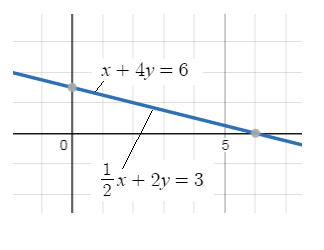 Glencoe Algebra 1, Student Edition, 9780079039897, 0079039898, 2018, Chapter 6, Problem 10SGR 