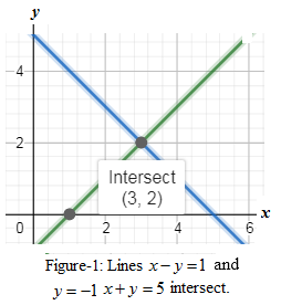 Glencoe Algebra 1, Student Edition, 9780079039897, 0079039898, 2018, Chapter 6, Problem 11SGR 