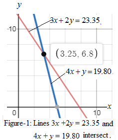 Glencoe Algebra 1, Student Edition, 9780079039897, 0079039898, 2018, Chapter 6, Problem 13MCQ , additional homework tip  2