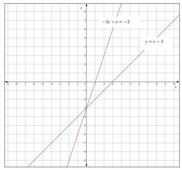 Glencoe Algebra 1, Student Edition, 9780079039897, 0079039898, 2018, Chapter 6, Problem 14SGR 