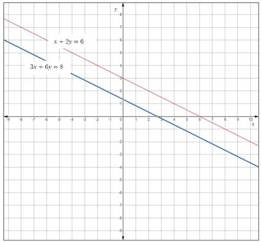 Glencoe Algebra 1, Student Edition, 9780079039897, 0079039898, 2018, Chapter 6, Problem 15SGR 