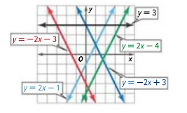 Glencoe Algebra 1, Student Edition, 9780079039897, 0079039898, 2018, Chapter 6, Problem 1MCQ 