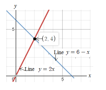 Glencoe Algebra 1, Student Edition, 9780079039897, 0079039898, 2018, Chapter 6, Problem 1PT 