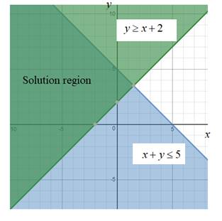 Glencoe Algebra 1, Student Edition, 9780079039897, 0079039898, 2018, Chapter 6, Problem 21PT 