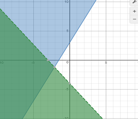 Glencoe Algebra 1, Student Edition, 9780079039897, 0079039898, 2018, Chapter 6, Problem 23PT 