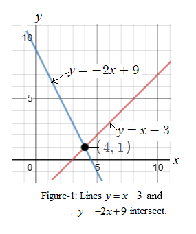 Glencoe Algebra 1, Student Edition, 9780079039897, 0079039898, 2018, Chapter 6, Problem 2PT 