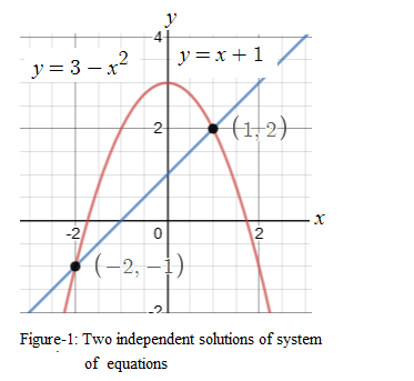 Glencoe Algebra 1, Student Edition, 9780079039897, 0079039898, 2018, Chapter 6, Problem 2SGR 