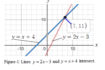 Glencoe Algebra 1, Student Edition, 9780079039897, 0079039898, 2018, Chapter 6, Problem 3MCQ 