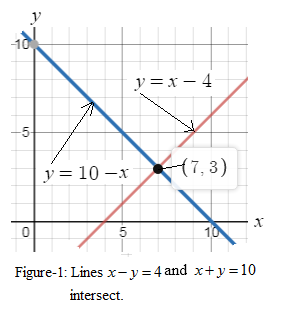 Glencoe Algebra 1, Student Edition, 9780079039897, 0079039898, 2018, Chapter 6, Problem 3PT 