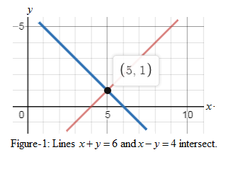 Glencoe Algebra 1, Student Edition, 9780079039897, 0079039898, 2018, Chapter 6, Problem 4MCQ 