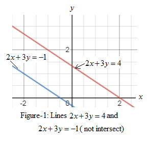 Glencoe Algebra 1, Student Edition, 9780079039897, 0079039898, 2018, Chapter 6, Problem 4PT 
