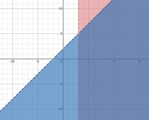 Glencoe Algebra 1, Student Edition, 9780079039897, 0079039898, 2018, Chapter 6, Problem 53SGR 