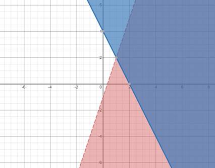 Glencoe Algebra 1, Student Edition, 9780079039897, 0079039898, 2018, Chapter 6, Problem 55SGR 